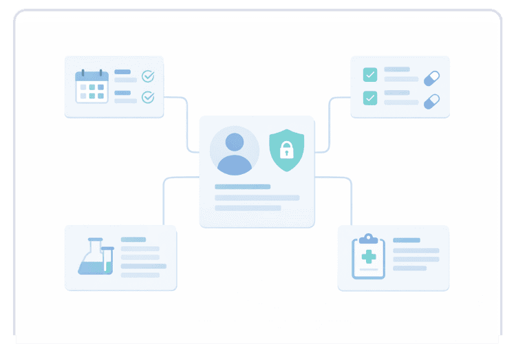Patient Management